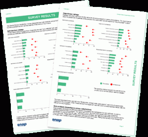 Practice benchmarking reports