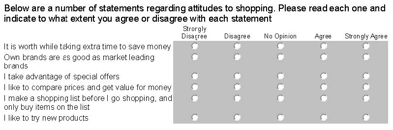 sample likert scale questionnaire