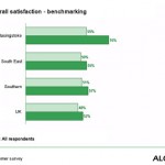 benchmarking_smart reporting in survey-software