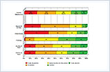 horizontal-bar-chart-survey-data