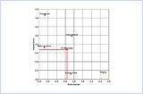 XY-Scatter-Plot