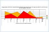 area-chart-2D-survey-data