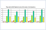 bar-chart-2D-survey-data