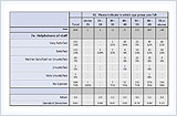 cross-tabulation