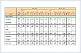 cross-tabulation