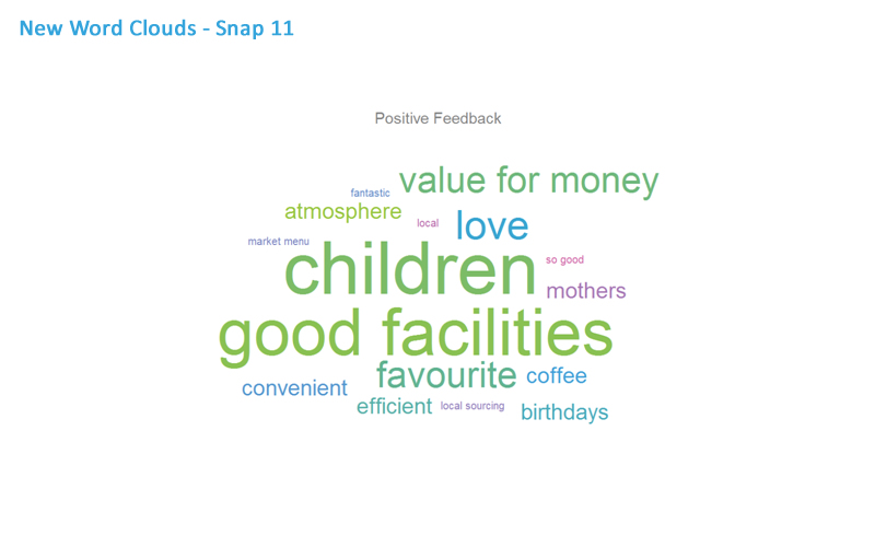 word-clouds-survey-software