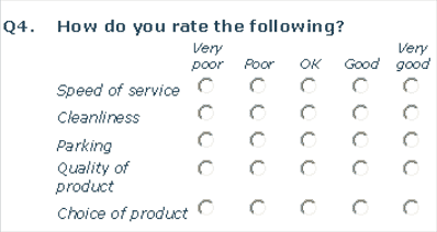 Using a clickable map to create a star rating scale » Snap Surveys