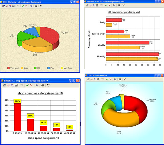 image charts