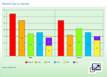 Online Results