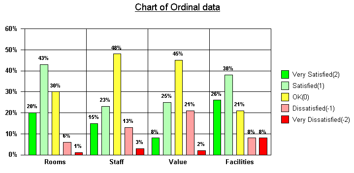 Encuestas de satisfacción de empleados y datos ordinales |  Ajustar tipos de datos de encuestas en estadísticas