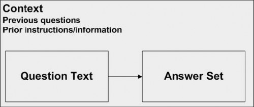 Survey Design and Survey Development