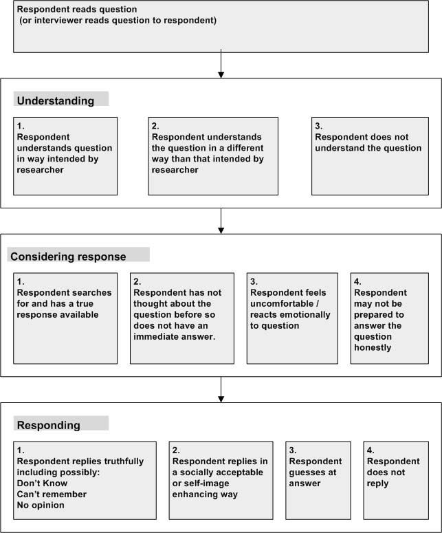 realistic survey question model