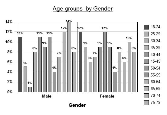 Survey Demographic Questions