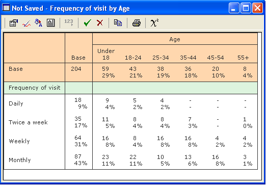 cross-tabulation