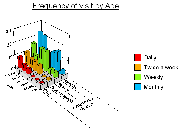 Benefits of Using Cross Tabulations in Survey Analysis