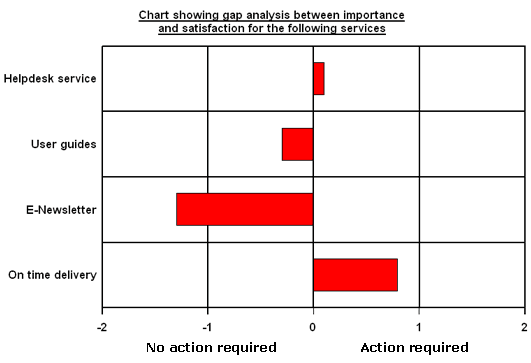 gap-analysis-chart