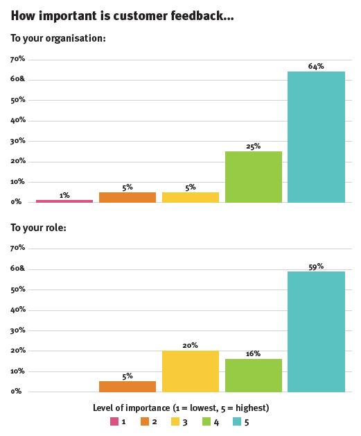 BrandRepublic report - customer feedback graph