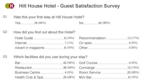 new tutorial view and customize pre built survey reports snap new business questionnaire