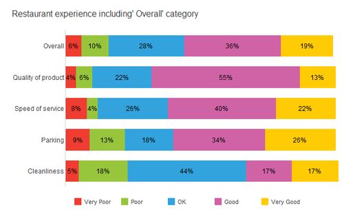 summarize rating scale_group var