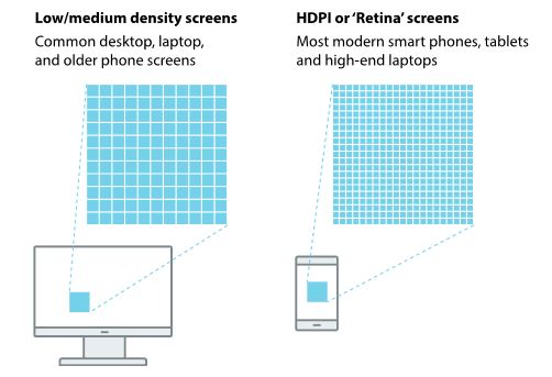illustration of high and low density pixels