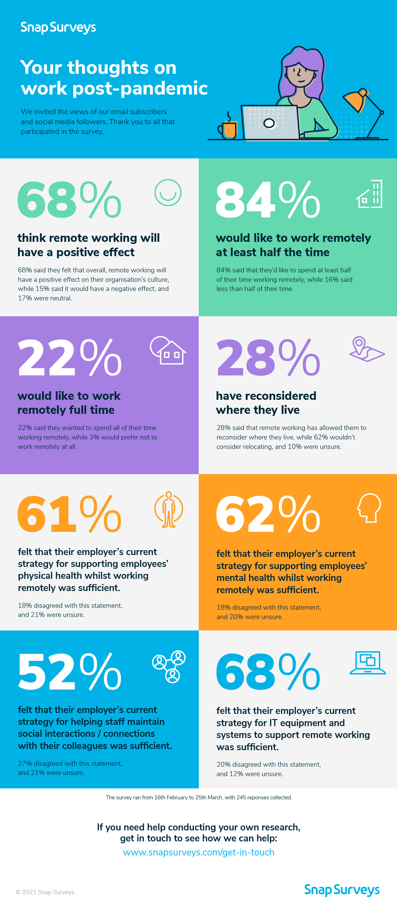 Your thoughts on work post-pandemic [info-graphic]