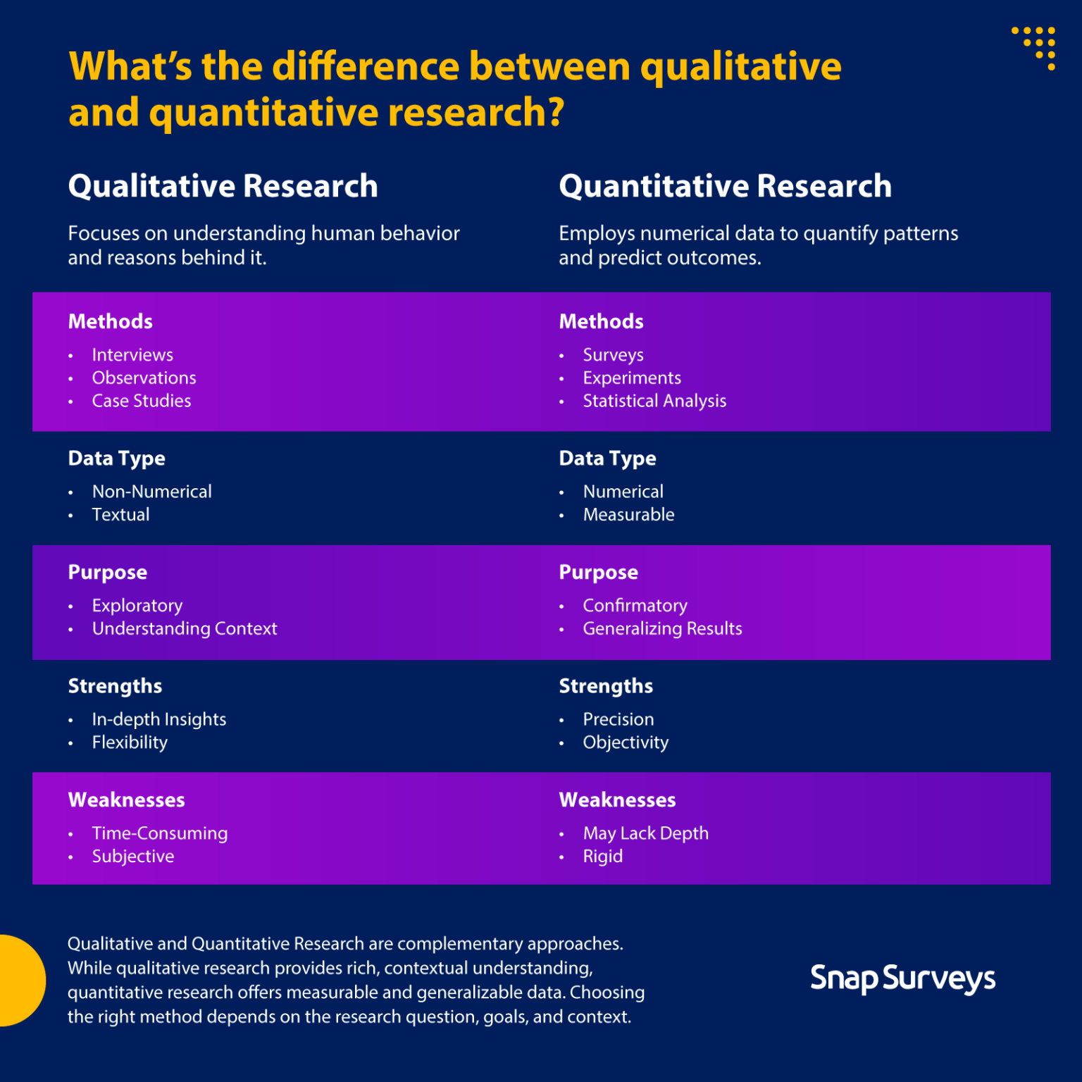 is quantitative research biased