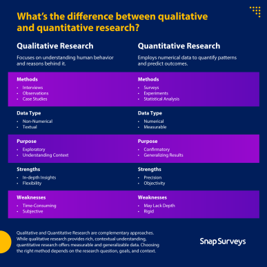 what is the purpose of hypothesis in quantitative research brainly