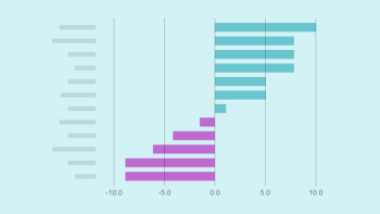 max diff chart
