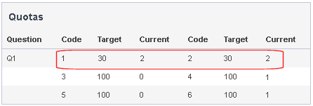 SO: survey summary showing changed quotas highlighted