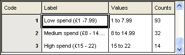 VD: banded analysis of values, copped codes only