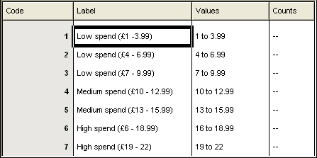 RW: Numeric variable fine band definitions for spend