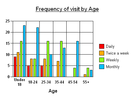 Chart style area 3d 12 colour