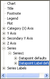 CD; cropped version of t-axis value scale tab showing highlighted value