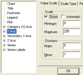 CD; cropped version of t-axis value scale tab showing highlighted value