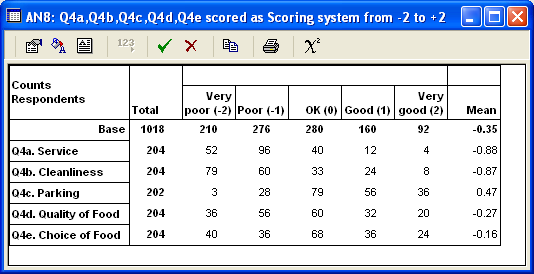 AN8: Q4a... Scoring system from -2 to +2