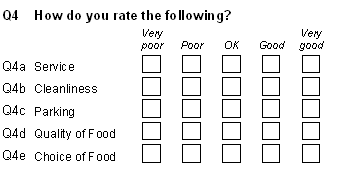 How do you rate the following?