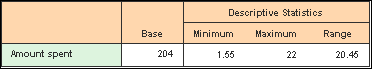 Table: descriptive statistics of min max range