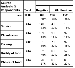 Table: Percentage ratings scale from derived variables