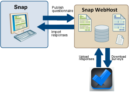 Publishing a survey to Snap WebHost