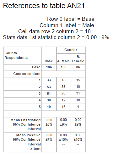 References Table