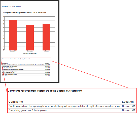 Smart reporting: image of