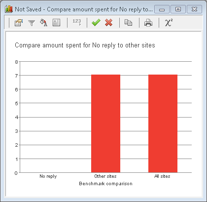 Comparison bar chart for crocodile cafe locations: no context