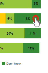 doubleclick