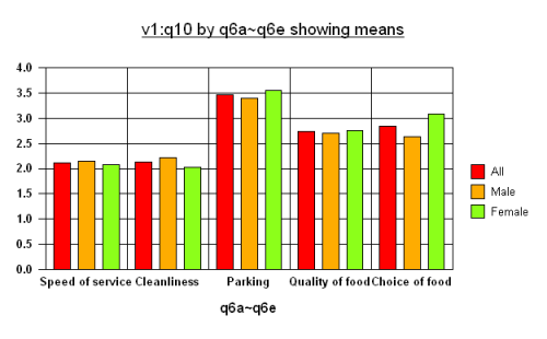 Chart window / displaying bar chart