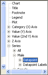 Select Datapoint defaults