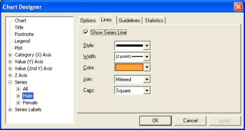 Chart designer showing lines tab for male datapoints