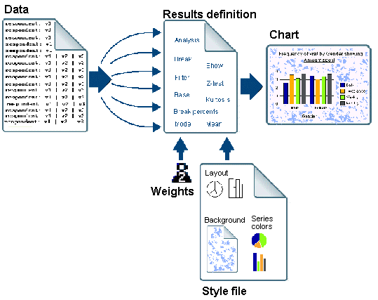 Data / Results / Weights / Style / Chart