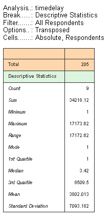 Preview of a simple stats table of timedelay