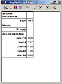 Length of stay by age