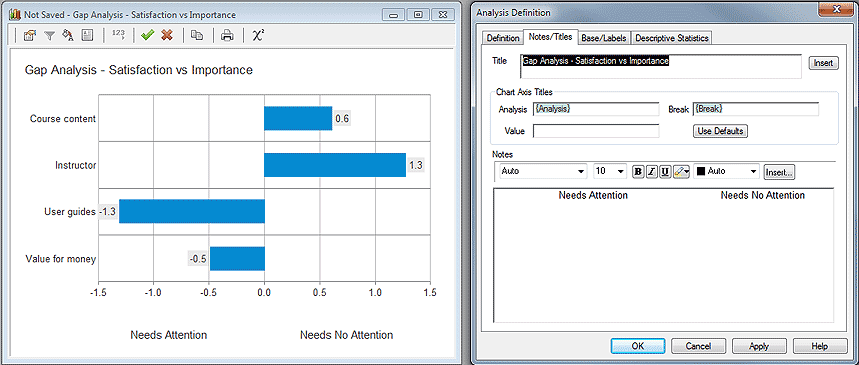 Gap analysis Analysis defini smaller